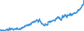 Indicator: Average: Hourly Earnings of All Employees: Total Private in Albany, OR (MSA)