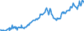 Indicator: Average: Hourly Earnings of All Employees: Total Private in Albany, OR (MSA) (DISCONTINUED)