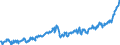 Indicator: Average: Weekly Earnings of All Employees: Total Private in Albany, OR (MSA)
