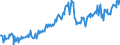 Indicator: Average: Weekly Earnings of All Employees: Total Private in Albany, OR (MSA) (DISCONTINUED)