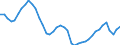 Indicator: All Employees:: Durable Goods in Albany, OR (MSA)