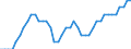 Indicator: All Employees:: Wholesale Trade in Albany, OR (MSA)