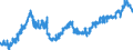 Indicator: All Employees:: Wholesale Trade in Albany, OR (MSA)