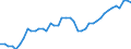 Indicator: All Employees:: Retail Trade in Albany, OR (MSA)