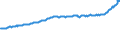 Indicator: Total Quarterly Wages in Carbondale-Marion, IL (MSA): rion, IL (MSA)