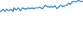 Indicator: Total Quarterly Wages in Carbondale-Marion, IL (MSA): 