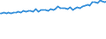 Indicator: Total Quarterly Wages in Carbondale-Marion, IL (MSA): 