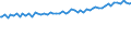 Indicator: Average Weekly Wages for Employees in Total Covered Establishments in Carbondale-Marion, IL (MSA): 