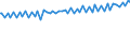 Indicator: Average Weekly Wages for Employees in: Federal Government Establishments in Carbondale-Marion, IL (MSA)