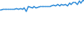 Indicator: Average Weekly Wages for Employees in: Federal Government Establishments in Carbondale-Marion, IL (MSA)
