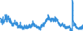 Indicator: Unemployment Rate in Carbondale-Marion, IL (MSA): 