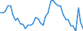Indicator: Unemployed Persons in Carbondale-Marion, IL (MSA): 