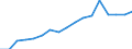 Indicator: Total: Per Capita Real Gross Domestic Product for Carbondale-Marion, IL (MSA) (DISCONTINUED)