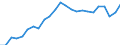 Indicator: Total: Real Gross Domestic Product for Carbondale-Marion, IL (MSA)