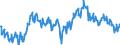 Indicator: Average Weekly Hours of All Employees: Total Private in Carbondale-Marion, IL (MSA): 