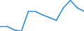 Indicator: Average Weekly Hours of All Employees: Total Private in Carbondale-Marion, IL (MSA): 