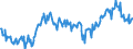 Indicator: Average Weekly Hours of All Employees: Total Private in Carbondale-Marion, IL (MSA): (DISCONTINUED)