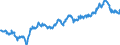 Indicator: Average: Hourly Earnings of All Employees: Total Private in Carbondale-Marion, IL (MSA)