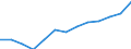 Indicator: Average: Hourly Earnings of All Employees: Total Private in Carbondale-Marion, IL (MSA)