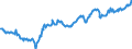 Indicator: Average: Hourly Earnings of All Employees: Total Private in Carbondale-Marion, IL (MSA) (DISCONTINUED)