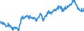 Indicator: Average: Weekly Earnings of All Employees: Total Private in Carbondale-Marion, IL (MSA)
