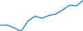 Indicator: Average: Weekly Earnings of All Employees: Total Private in Carbondale-Marion, IL (MSA)