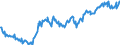 Indicator: Average: Weekly Earnings of All Employees: Total Private in Carbondale-Marion, IL (MSA) (DISCONTINUED)