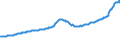 Indicator: Total Quarterly Wages in Daphne-Fairhope-Foley, AL (MSA): oley, AL (MSA)