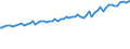 Indicator: Total Quarterly Wages in Daphne-Fairhope-Foley, AL (MSA): 