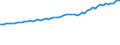 Indicator: Total Quarterly Wages in Daphne-Fairhope-Foley, AL (MSA): 