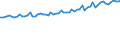 Indicator: Average Weekly Wages for Employees in Total Covered Establishments in Daphne-Fairhope-Foley, AL (MSA): 