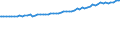 Indicator: Average Weekly Wages for Employees in Total Covered Establishments in Daphne-Fairhope-Foley, AL (MSA): 