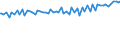 Indicator: Average Weekly Wages for Employees in: Federal Government Establishments in Daphne-Fairhope-Foley, AL (MSA)