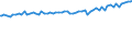Indicator: Average Weekly Wages for Employees in: Federal Government Establishments in Daphne-Fairhope-Foley, AL (MSA)