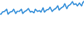 Indicator: Average Weekly Wages for Employees in: State Government Establishments in Daphne-Fairhope-Foley, AL (MSA)