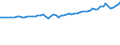 Indicator: Average Weekly Wages for Employees in: State Government Establishments in Daphne-Fairhope-Foley, AL (MSA)
