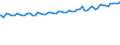Indicator: Average Weekly Wages for Employees in: Local Government Establishments in Daphne-Fairhope-Foley, AL (MSA)