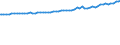 Indicator: Average Weekly Wages for Employees in: Local Government Establishments in Daphne-Fairhope-Foley, AL (MSA)