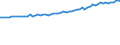 Indicator: Average Weekly Wages for Employees in: Private Establishments in Daphne-Fairhope-Foley, AL (MSA)