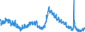 Indicator: Unemployment Rate in Daphne-Fairhope-Foley, AL (MSA): 