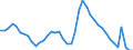 Indicator: Unemployment Rate in Daphne-Fairhope-Foley, AL (MSA): 