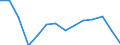 Indicator: Average Weekly Hours of All Employees: Total Private in Daphne-Fairhope-Foley, AL (MSA): 