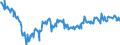Indicator: Average Weekly Hours of All Employees: Total Private in Daphne-Fairhope-Foley, AL (MSA): (DISCONTINUED)
