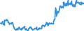 Indicator: Average: Hourly Earnings of All Employees: Total Private in Daphne-Fairhope-Foley, AL (MSA)