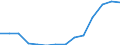 Indicator: Average: Hourly Earnings of All Employees: Total Private in Daphne-Fairhope-Foley, AL (MSA)