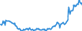 Indicator: Average: Hourly Earnings of All Employees: Total Private in Daphne-Fairhope-Foley, AL (MSA) (DISCONTINUED)