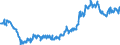 Indicator: Average: Weekly Earnings of All Employees: Total Private in Daphne-Fairhope-Foley, AL (MSA)