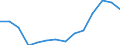 Indicator: Average: Weekly Earnings of All Employees: Total Private in Daphne-Fairhope-Foley, AL (MSA)