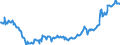 Indicator: Average: Weekly Earnings of All Employees: Total Private in Daphne-Fairhope-Foley, AL (MSA) (DISCONTINUED)
