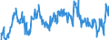 Indicator: Average Weekly Hours of All Employees: Total Private in Dutchess County-Putnam County, NY (MD): 